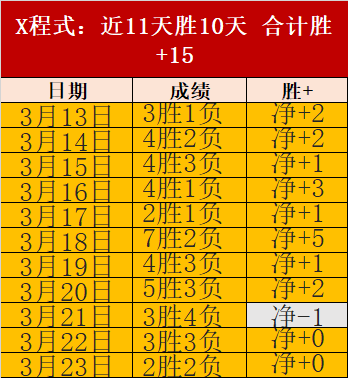 大乐透期号,专家质合分,公牛应对西,世界杯买球,2026世界杯,投注技巧,体育博彩,买球平台