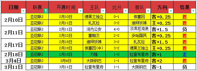 阿森纳客场,让一球分析,能否大胜期,世界杯买球,2026世界杯,投注技巧,体育博彩,买球平台
