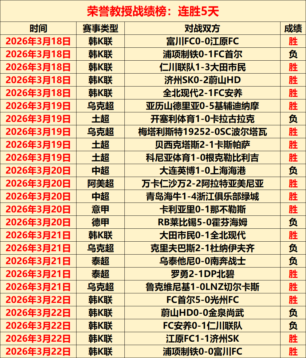达拉斯主场,不败之谜,休斯敦客场,世界杯买球,2026世界杯,投注技巧,体育博彩,买球平台