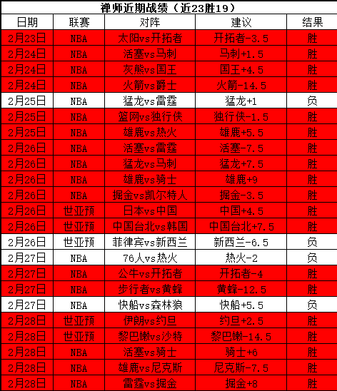 大乐透期号,专家推荐,质合分析揭,世界杯买球,2026世界杯,投注技巧,体育博彩,买球平台