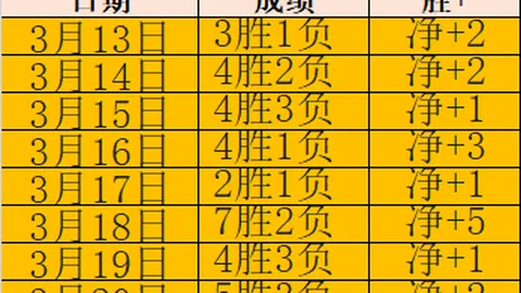 大乐透期号专家质合分析：公牛应对西部第四攻略