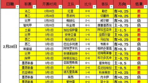 巴甲赛事前瞻：大乐透期号专家质合分析推荐前区十码