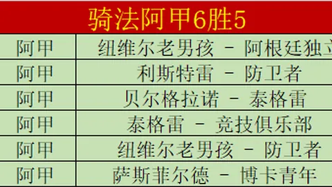 巴塞罗那险胜本菲卡，5-4力克对手挺进欧冠
