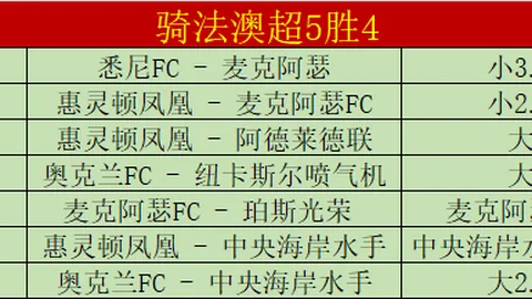 武里南联延续连胜势头，泰超专家详解大乐透期号推荐