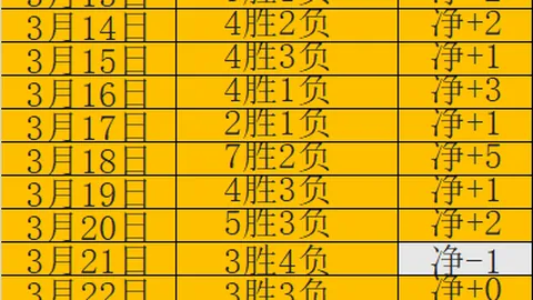 周二006法乙分析：圣旺红星对决罗德兹专家推荐